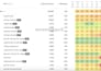 setup and manage amazon ppc campaign, amazon ads campaign optimization